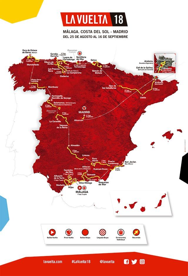  la vuelta Ciclista a España 2018