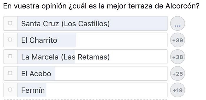 Las 3 mejores Terrazas de Alcorcón