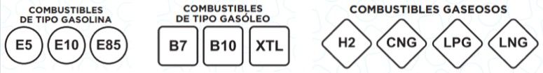 Nuevas etiquetas en las gasolineras: ¿Cuál es la adecuada para mi coche?