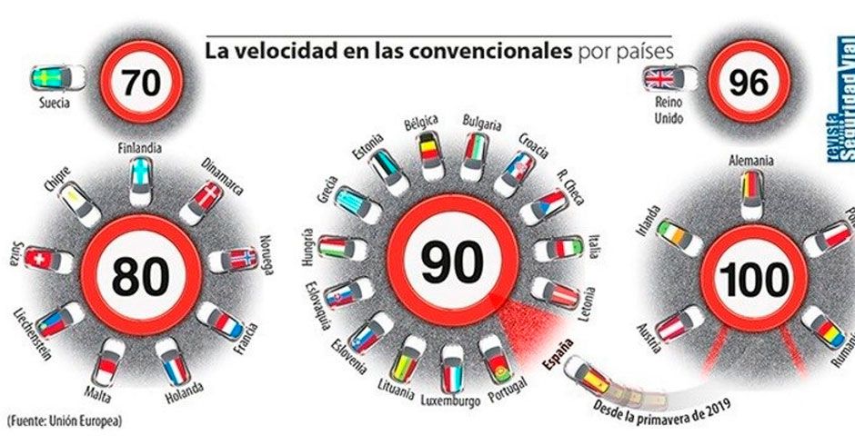 Las nuevas limitaciones de velocidad