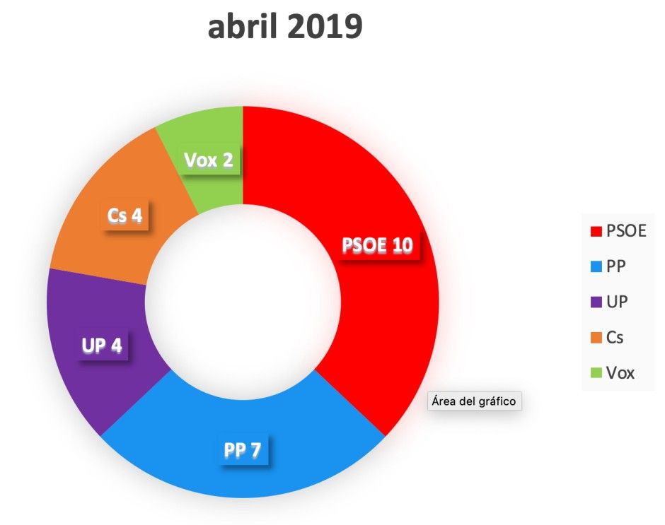 Natalia de Andrés será la próxima alcaldesa de Alcorcón