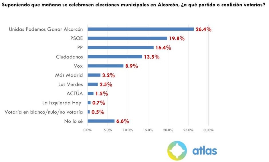 El posible cambio político en Alcorcón