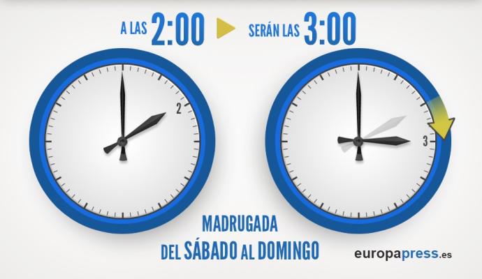 Esta noche cambio de hora en plena crisis del coronavirus