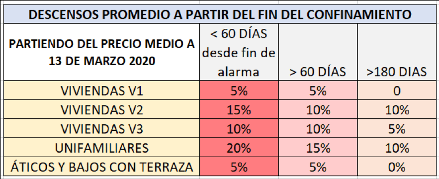 la vivienda en Alcorcón tras el covid-19