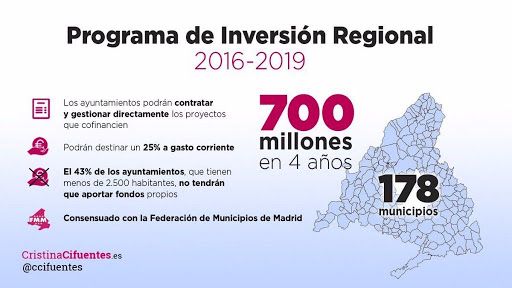 Alcorcón pierde tres proyectos del PIR 2016-2019