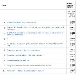 Enero, un mes de récord en alcorconhoy.com con toda la actualidad de Alcorcón