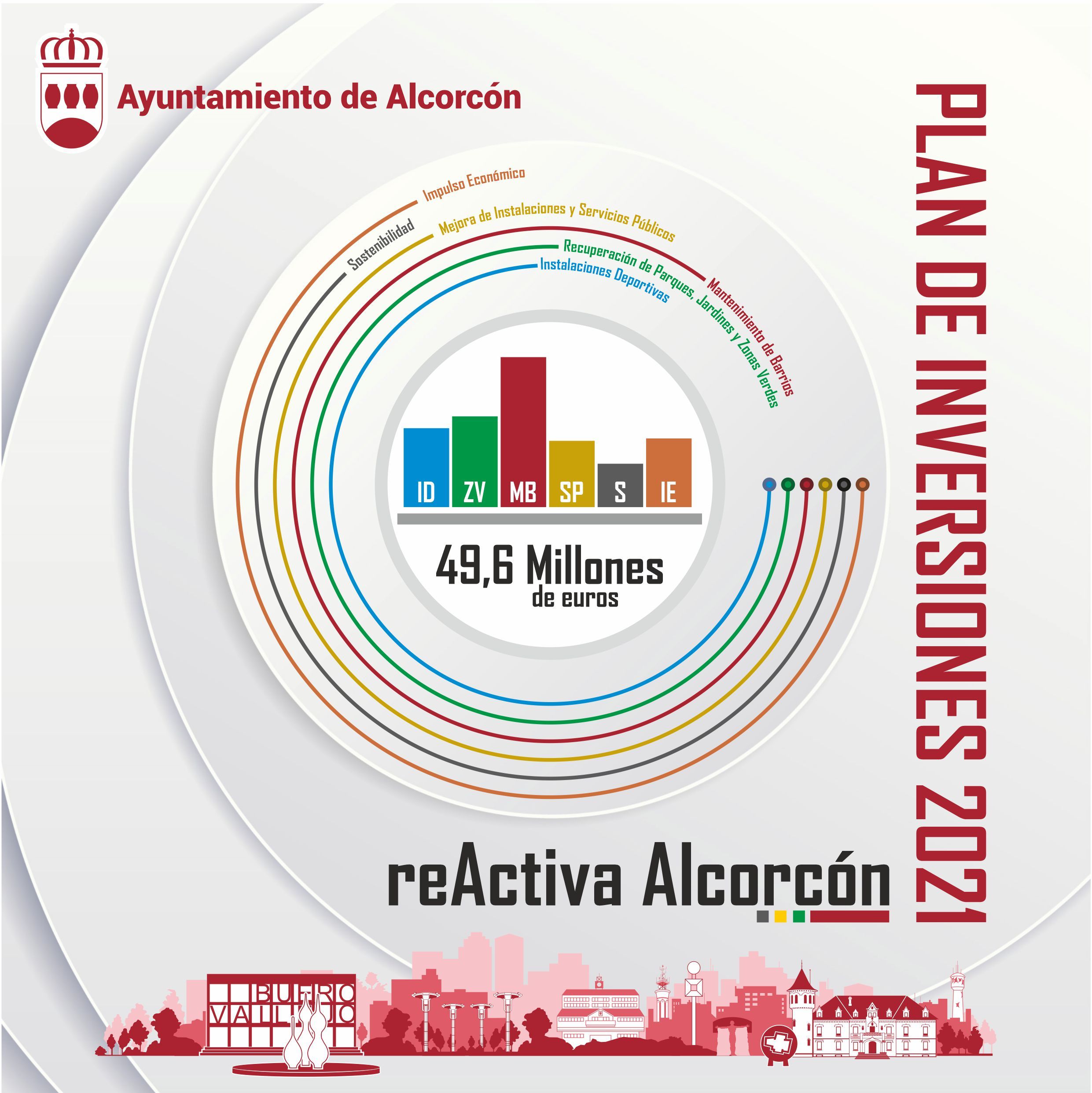 ReActiva Alcorcón 2021 con 50 millones de euros