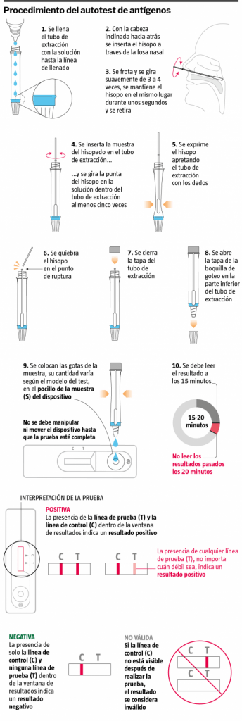 Ya se pueden adquirir test de antígenos en Alcorcón