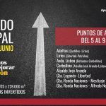 Desde la noche del domingo 4 julio y durante los próximos días. Cortes de tráfico y desvío de autobuses en Alcorcón.