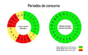 Ganar Alcorcón solicita la creación de un fondo para financiar Comunidades Energéticas Locales que bajen la factura de la luz