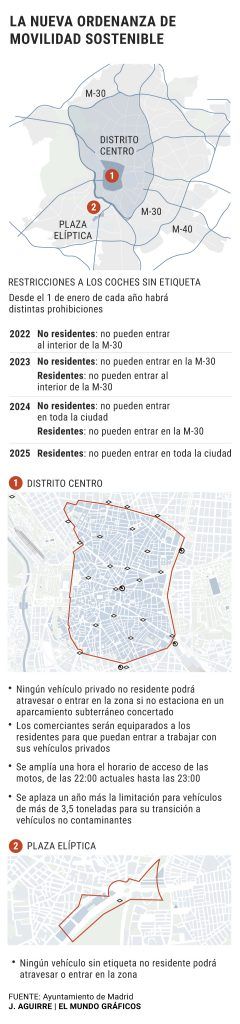 Cambios en Madrid Central: ¿qué coches podrán entrar desde Alcorcón?