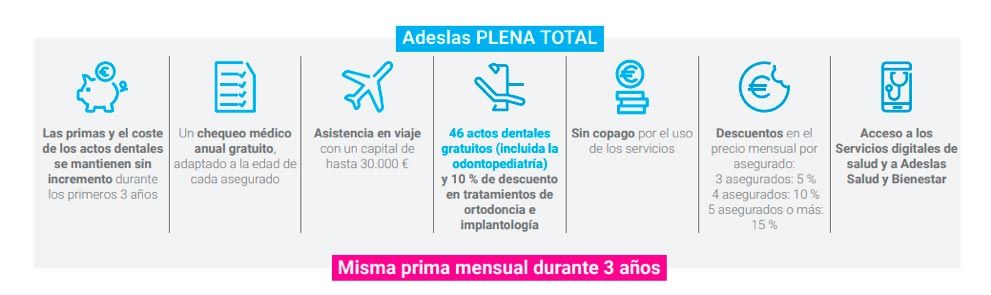 Seguro de Salud Adeslas