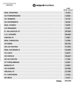 El Alcorcón, uno de los equipos de Segunda que más ha aumentado su límite salarial