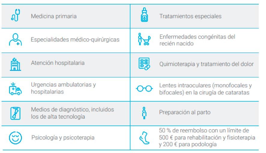 Seguro de Salud Adeslas Plena Total