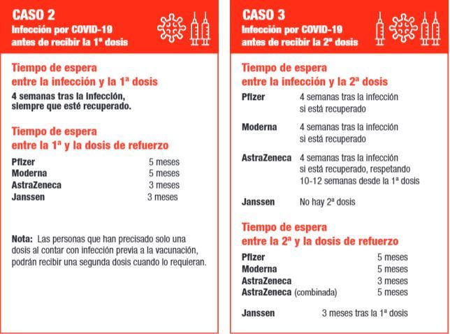 Calendario sobre cuándo vacunarse si has pasado el Covid-19 en Alcorcón