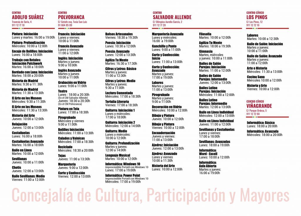 Inscripciones abiertas de los talleres para mayores en Alcorcón