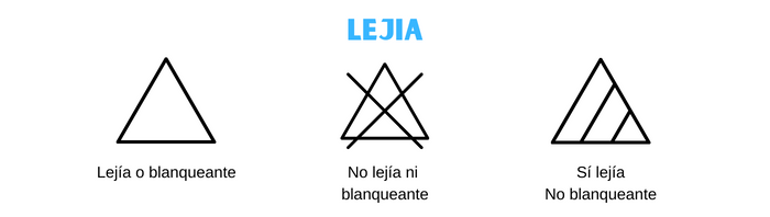 Qué significan los íconos de secado en las etiquetas? - Lavalux