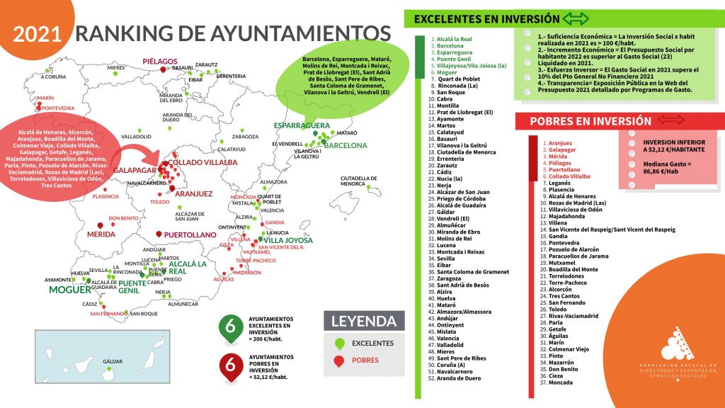 Denuncian que Alcorcón está entre los municipios más pobres de España en inversión social