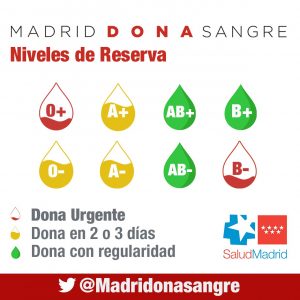 Donaciones de sangre urgentes para comenzar el 2023 en Alcorcón