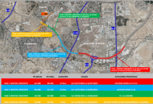 Novedades en la reforma de M-50 a su paso por Alcorcón