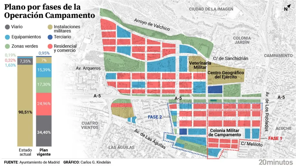 Así afectará a Alcorcón la aprobada Operación Campamento en Madrid