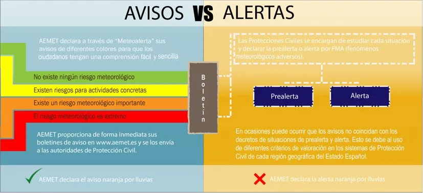 Alerta de nivel amarillo en Alcorcón por altas rachas de viento