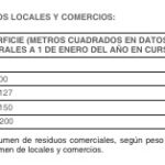 Así se calcula la tasa de basuras por establecimiento en Alcorcón