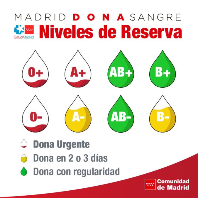 Nuevos llamamientos a los vecinos de Alcorcón para donar sangre de forma urgente