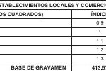 Así se calcula la tasa de basuras por establecimiento en Alcorcón
