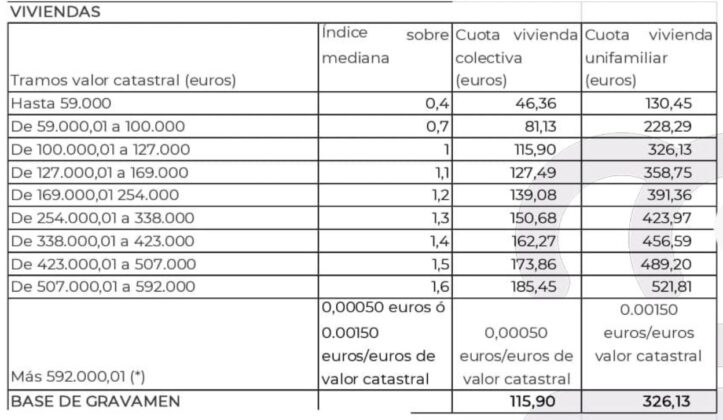 Así se calcula la tasa de basuras por vivienda en Alcorcón ...