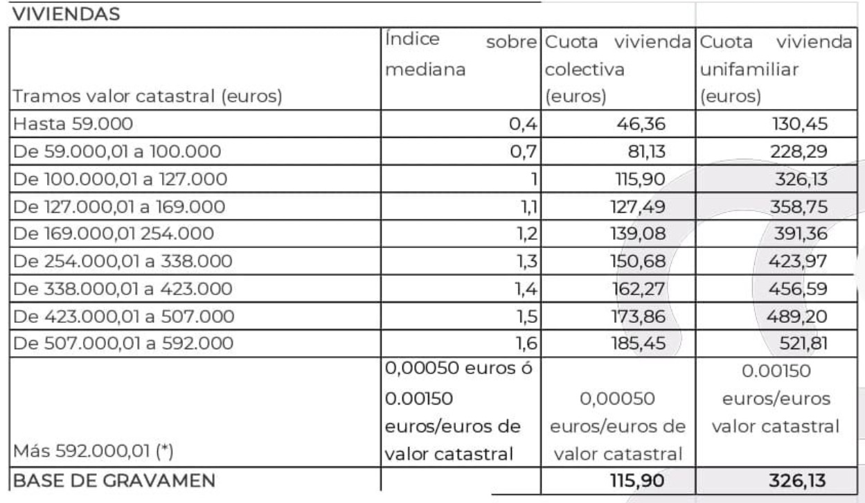 Así se calcula la tasa de basuras por vivienda en Alcorcón