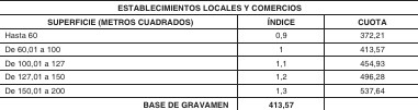 Así se calcula la tasa de basuras por establecimiento en Alcorcón