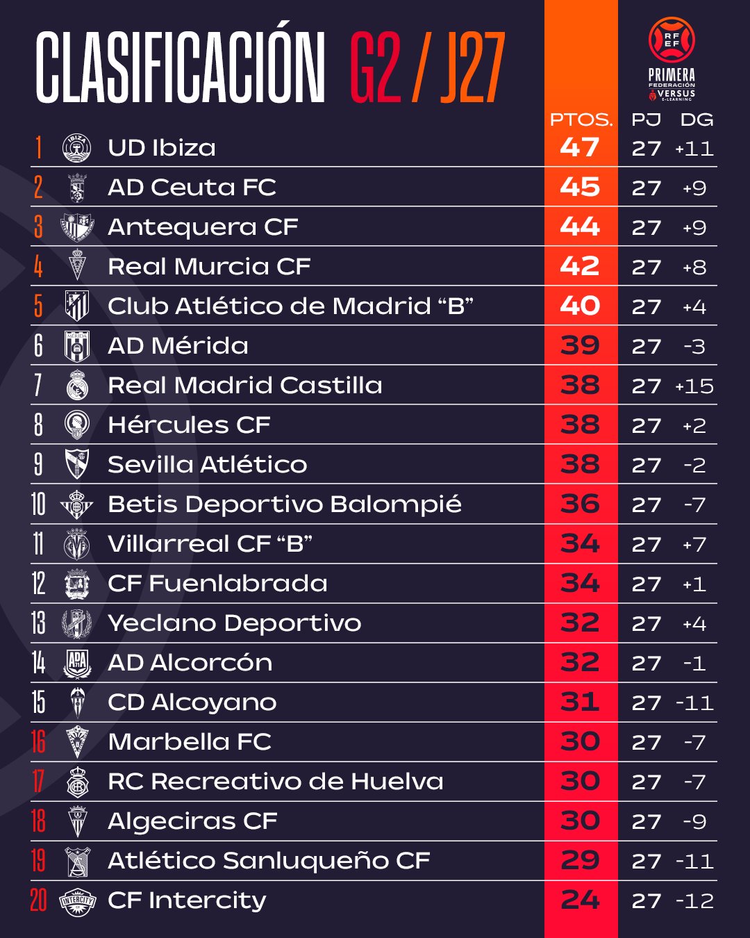 AD Alcorcón 3-0 Intercity | Chaparrón de goles en Santo Domingo