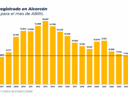 Datos de empleo en Alcorcón mes de abril 2025