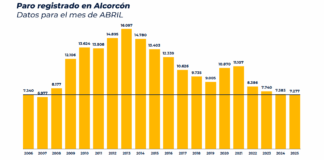 Datos de empleo en Alcorcón mes de abril 2025