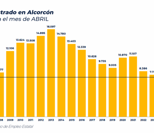 Datos de empleo en Alcorcón mes de abril 2025