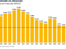 Baja el paro en Alcorcón