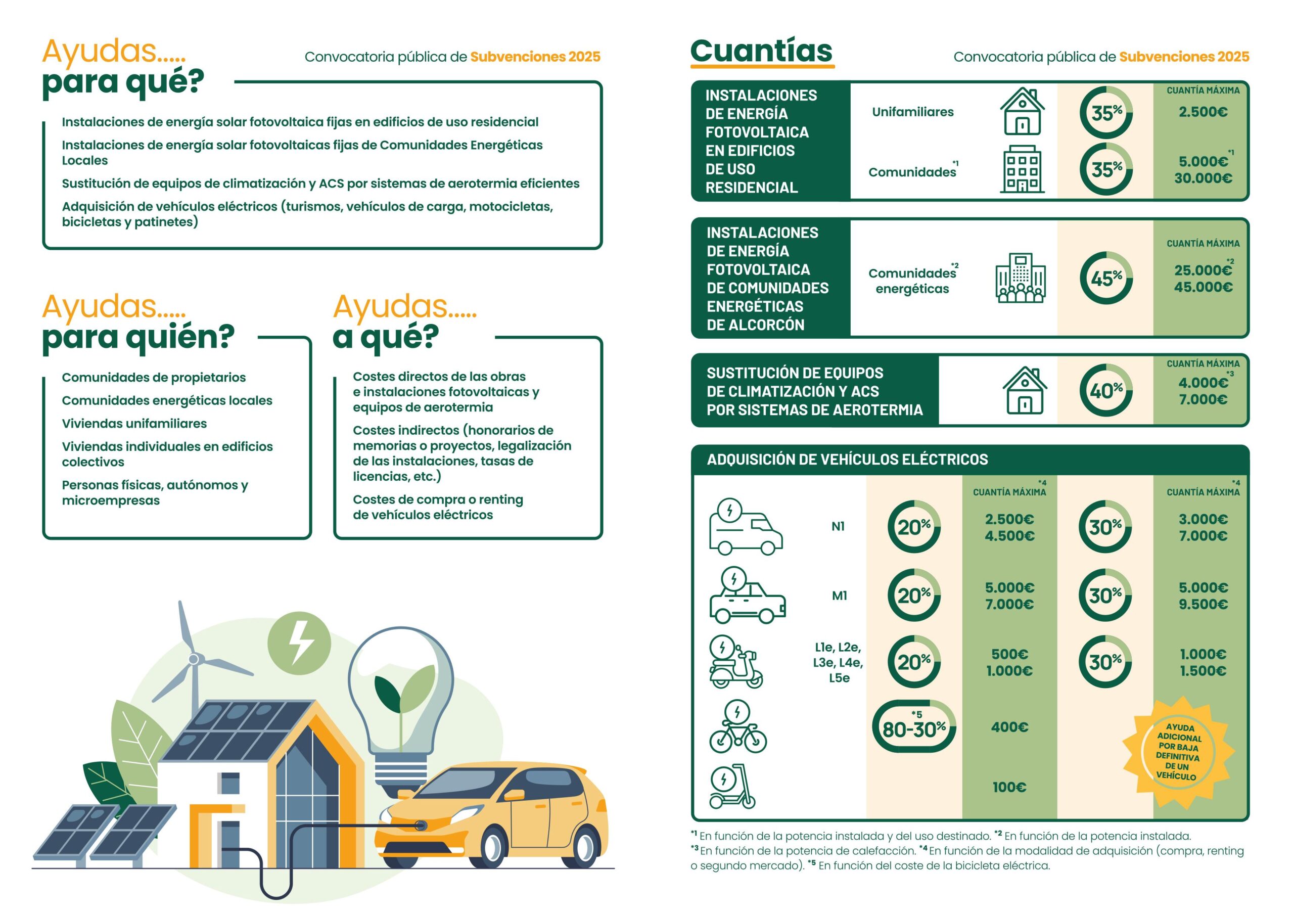 Alcorcón inicia las I Jornadas de Transición Ecológica
