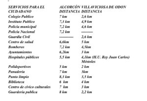 Campodón recoge firmas para irse de Alcorcón a Villaviciosa: "Necesitamos un Ayuntamiento comprometido con los vecinos"