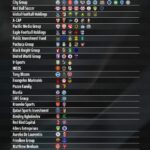 Los dueños del Alcorcón son la tercera empresa con más clubes