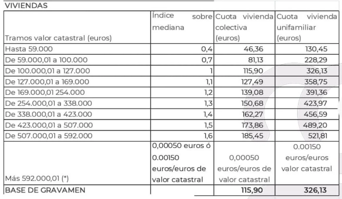 Llega la tasa de basuras a Alcorcón y existe una manera para reclamarla