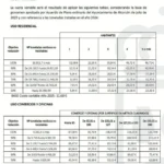 Así son las diferentes tasas de basuras en municipios vecinos a Alcorcón como Móstoles o Leganés