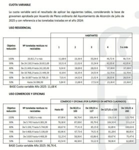 Guía completa de la tasa de basuras de Alcorcón: cuánto se paga, qué descuentos hay y cómo puede reclamarse