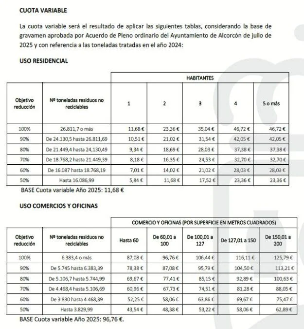 Así son las diferentes tasas de basuras en municipios vecinos a Alcorcón como Móstoles o Leganés