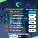 Alcorcón entra en el top 5 de los municipios más andarines de Madrid en la Liga Actívate