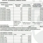 Así son las diferentes tasas de basuras en municipios vecinos a Alcorcón como Móstoles o Leganés
