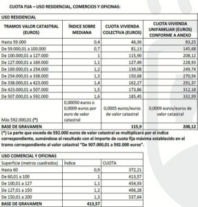 Guía completa de la tasa de basuras de Alcorcón: cuánto se paga, qué descuentos hay y cómo puede reclamarse