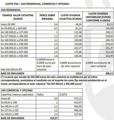 Así son las diferentes tasas de basuras en municipios vecinos a Alcorcón como Móstoles o Leganés