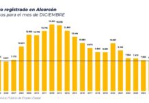 Paro 2025 Alcorcón