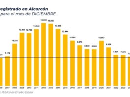 Paro 2025 Alcorcón